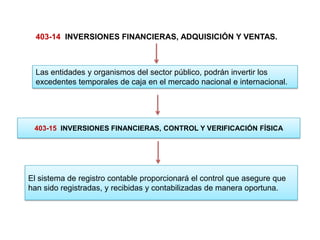 Las entidades y organismos del sector público, podrán invertir los
excedentes temporales de caja en el mercado nacional e internacional.
403-15 INVERSIONES FINANCIERAS, CONTROL Y VERIFICACIÓN FÍSICA
El sistema de registro contable proporcionará el control que asegure que
han sido registradas, y recibidas y contabilizadas de manera oportuna.
403-14 INVERSIONES FINANCIERAS, ADQUISICIÓN Y VENTAS.
 