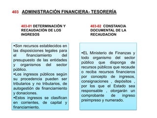 403 ADMINISTRACIÓN FINANCIERA- TESORERÍA
403-01 DETERMINACIÓN Y
RECAUDACIÓN DE LOS
INGRESOS
Son recursos establecidos en
las disposiciones legales para
el financiamiento del
presupuesto de las entidades
y organismos del sector
público.
Los ingresos públicos según
su procedencia pueden ser
tributarios y no tributarios, de
autogestión de financiamiento
y donaciones.
Estos ingresos se clasifican
en corrientes, de capital y
financiamiento.
EL Ministerio de Finanzas y
todo organismo del sector
público que disponga de
recursos públicos que recaude
o reciba recursos financieros
por concepto de ingresos,
consignaciones , depósitos ,
por los que el Estado sea
responsable , otorgarán un
comprobante de ingreso
preimpreso y numerado.
403-02 CONSTANCIA
DOCUMENTAL DE LA
RECAUDACION
 