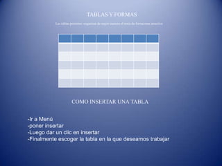Las tablas permiten organizar de mejor manera el texto de forma mas atractiva
TABLAS Y FORMAS
COMO INSERTAR UNA TABLA
-Ir a Menú
-poner insertar
-Luego dar un clic en insertar
-Finalmente escoger la tabla en la que deseamos trabajar
 