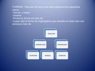 FORMAS: Para dar formas a una tabla seguimos los siguientes
pasos:
-Vamos a menú
-Insertar
-Ponemos Smart art más clic
-Luego elijó la forma de organigrama que necesito en este caso use
jerarquía más clic
DIRECCION
SUBDIRECCION
SECRETARIA BODEGA
CONTABILIDAD
DESPACHO
 