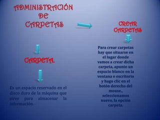 Para crear carpetas
hay que situarse en
el lugar donde
vamos a crear dicha
carpeta, apunto un
espacio blanco en la
ventana o escritorio
y hago clic en el
botón derecho del
mouse.,
seleccionamos
nuevo, la opción
carpeta.
Es un espacio reservado en el
disco duro de la máquina que
sirve para almacenar la
información.
 