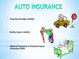 • Property Damage Liability




• Bodily Injury Liability




• Medical Payments or Personal Injury
  Protection (PIP)
 