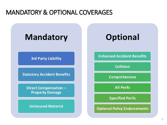 Auto Insurance in Canada Auto Insurance in Canada