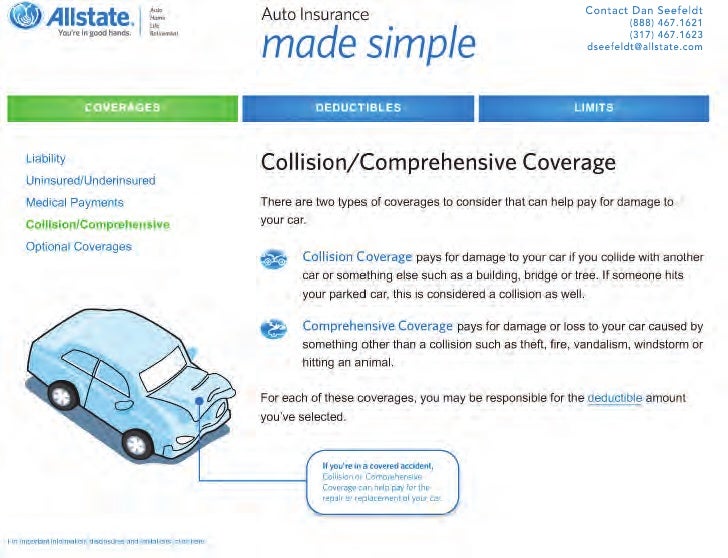 Auto Insurance Made Simple Auto Insurance Made