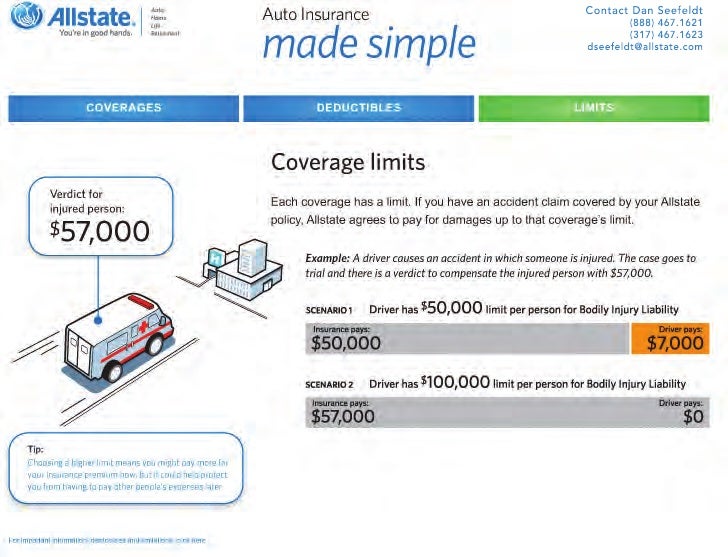 Auto Insurance Made Simple Auto Insurance Made