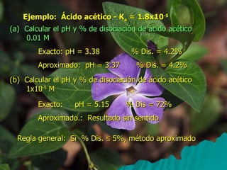 (a)  Calcular el pH y % de disociación de ácido acético 0.01 M Exacto: pH = 3.38   % Dis. = 4.2% Aproximado:  pH = 3.37  % Dis. = 4.2%   (b)  Calcular el pH y % de disociación de ácido acético 1x10 -5  M Exacto:  pH = 5.15  % Dis = 72% Aproximado.:  Resultado sin sentido Regla general:  Si  % Dis.    5%, método aproximado Ejemplo:  Ácido acético - K a  = 1.8x10 -5 