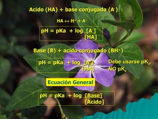 Acido (HA) + base conjugada (A - ) HA    H +  + A - pH = pKa  + log  [A - ] [HA]  Base (B) + acido conjugado (BH + ) pH = pKa  + log  [A - ] [HA]  Debe usarse pK a , NO pK b Ecuación General pH = pKa  + log  [Base] [Ácido]  