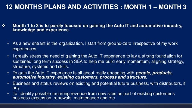 Do 12 month business plan