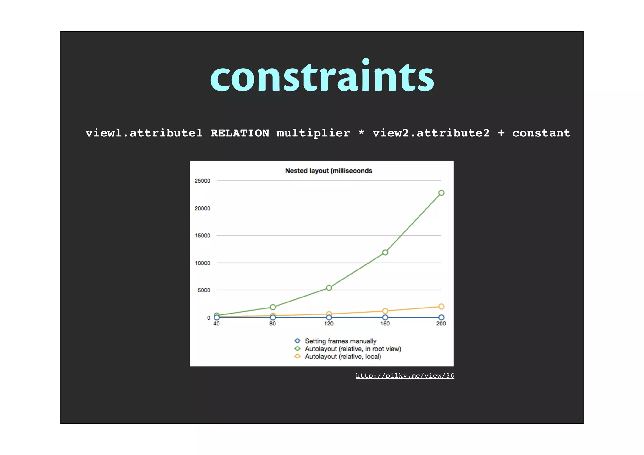 constraints
view1.attribute1 RELATION multiplier * view2.attribute2 + constant
http://pilky.me/view/36
 
