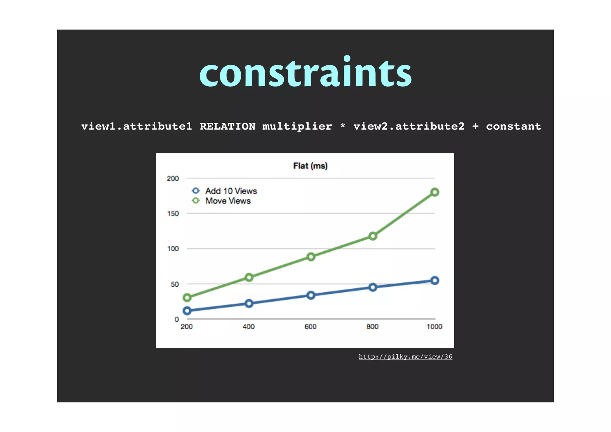 constraints
view1.attribute1 RELATION multiplier * view2.attribute2 + constant
http://pilky.me/view/36
 