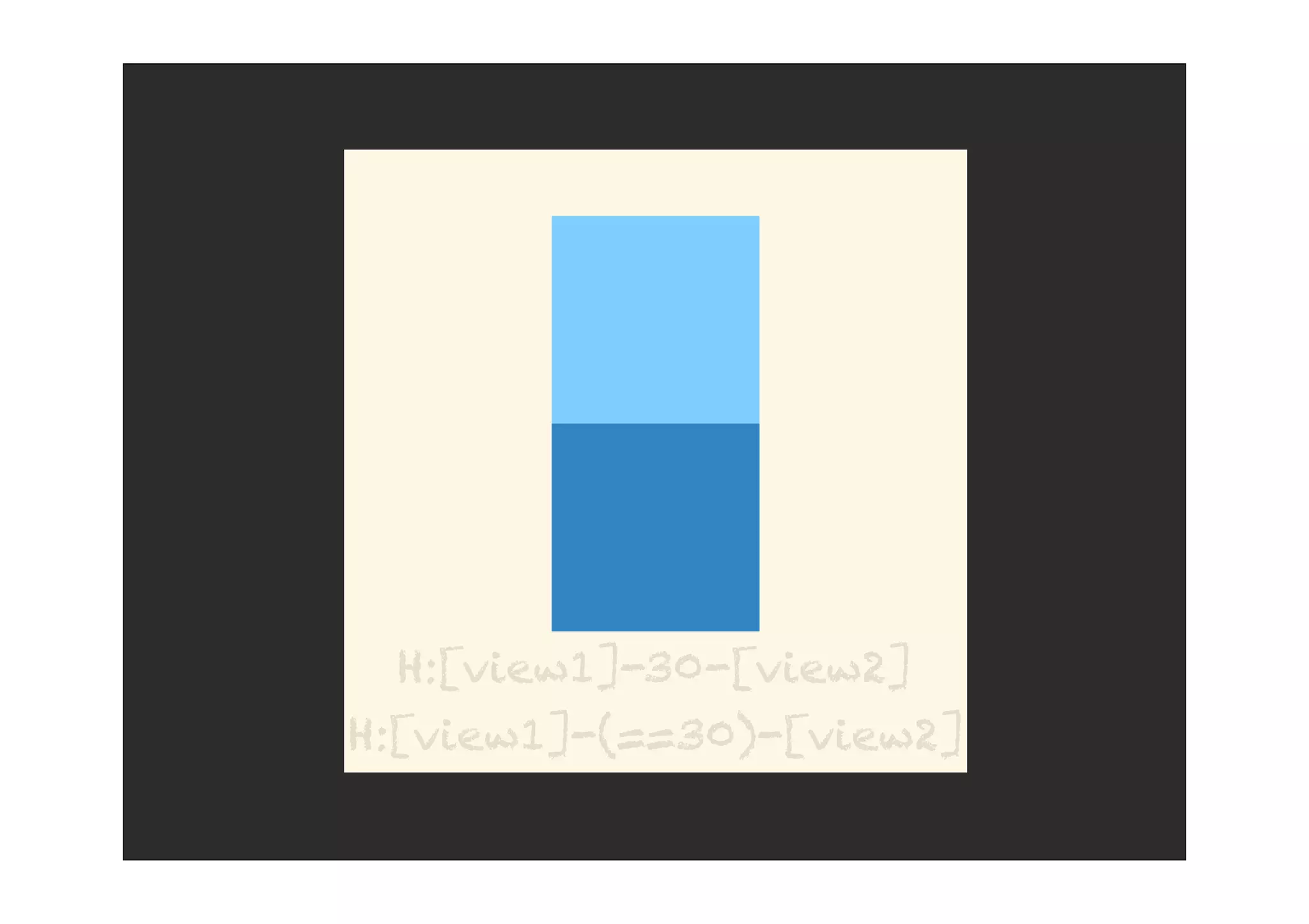 H:[view1]-30-[view2]
H:[view1]-(==30)-[view2]
 