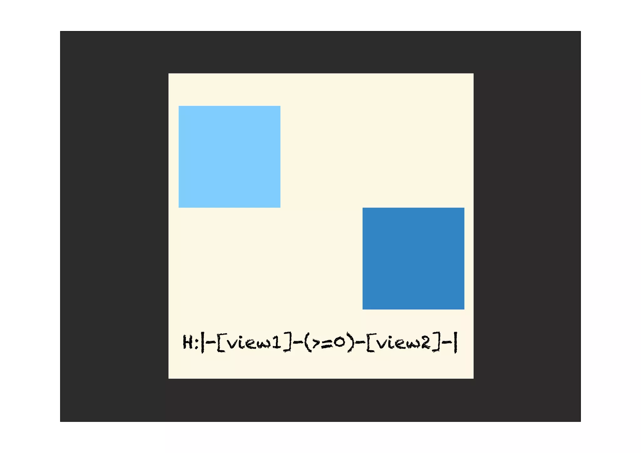 H:|-[view1]-(>=0)-[view2]-|
 