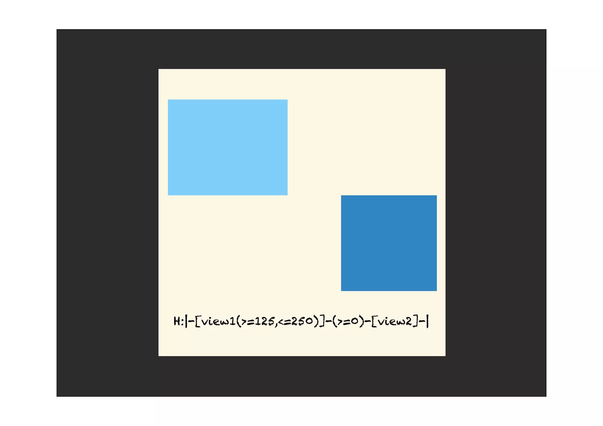 H:|-[view1(>=125,<=250)]-(>=0)-[view2]-|
 