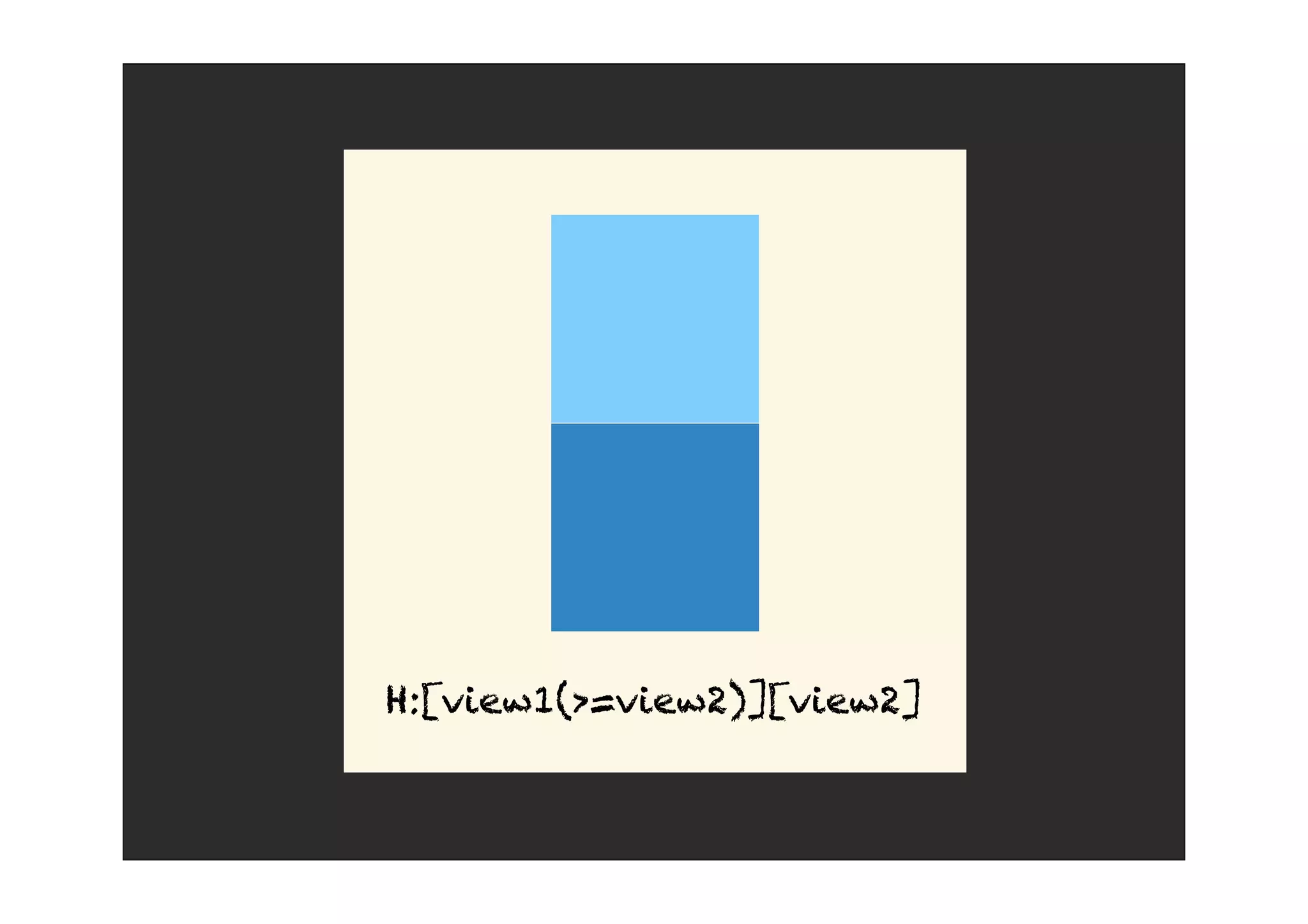 H:[view1(>=view2)][view2]
 