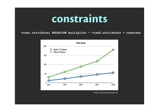constraints
view1.attribute1 RELATION multiplier * view2.attribute2 + constant
http://pilky.me/view/36
 