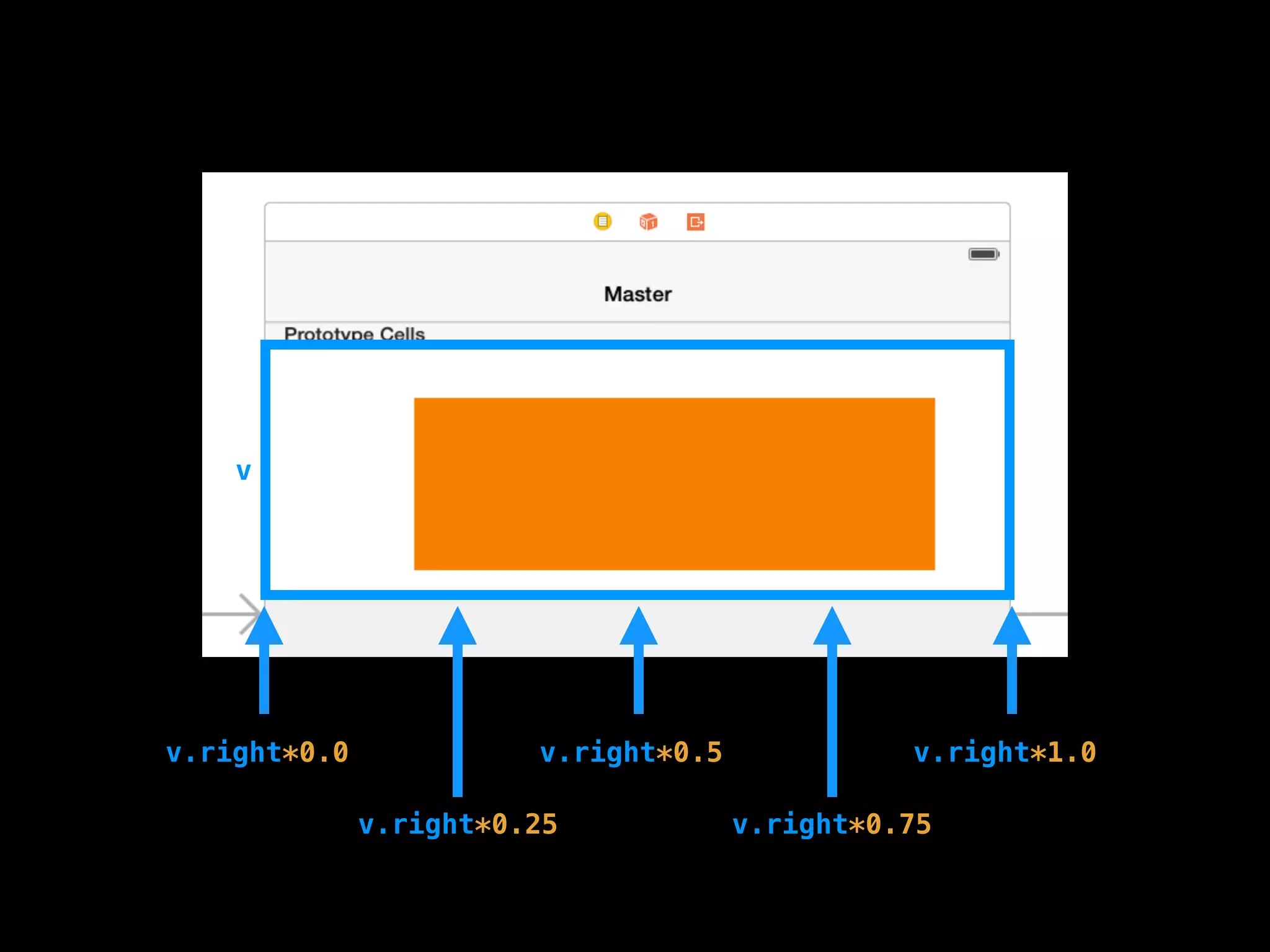 v
v.right*1.0v.right*0.0 v.right*0.5
v.right*0.25 v.right*0.75
 