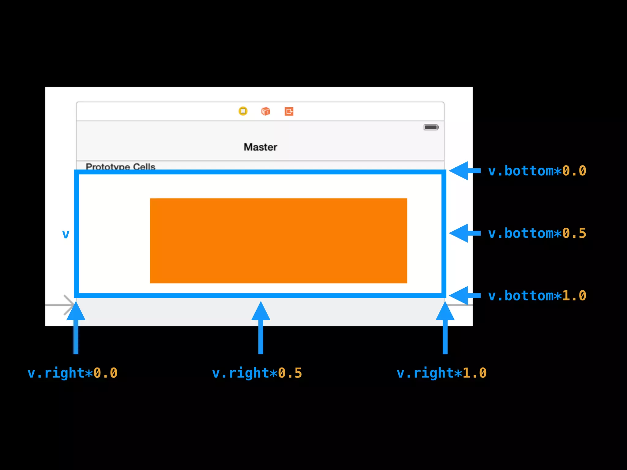 v
v.right*1.0v.right*0.0 v.right*0.5
v.bottom*0.0
v.bottom*1.0
v.bottom*0.5
 