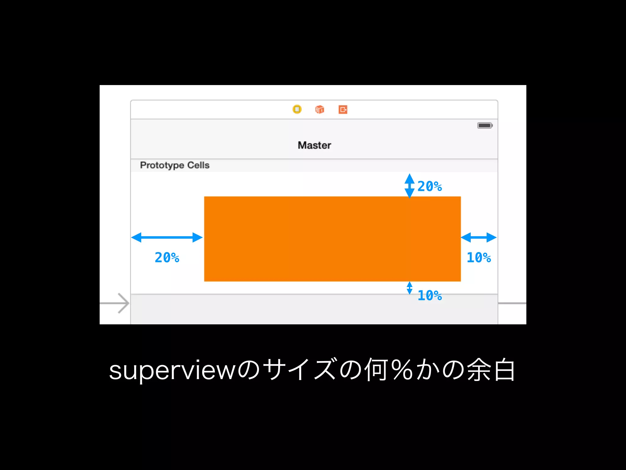 10%
10%20%
20%
superviewのサイズの何％かの余白
 