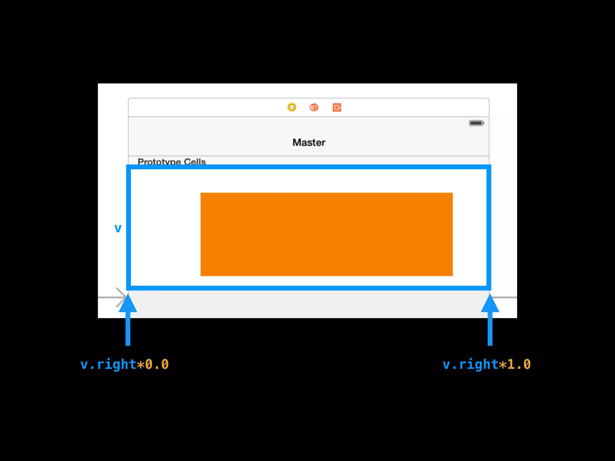 v
v.right*1.0v.right*0.0
 