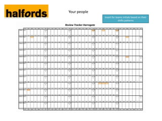 Your people
              Insert for teams initials based on their
                           shifts patterns
 
