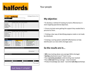 Your people




                          My objective:
                          • To develop a method of tracking my teams effectiveness in
                          store targeting operational objectives.

                          • Ensure my team were getting the support they needed that is
                          personal to them.

                          • Finding a clear way of identifying progress made or not made
                          by individuals.

                          • Creating a scoring system called KPI effectiveness to help
                          identify were our store skills shortages were.



                          So the results are in...

                          • 3B’s now tracking above area average (Skills shortage)
                          • Sat Nav attachment now 2nd best in area
                          • Poor warranty procedure understanding now resolved
                          • Poor child seat fitting coverage – now increased
                          • Product knowledge was weak – launched sub shop workshops



Just keep it simple!
 