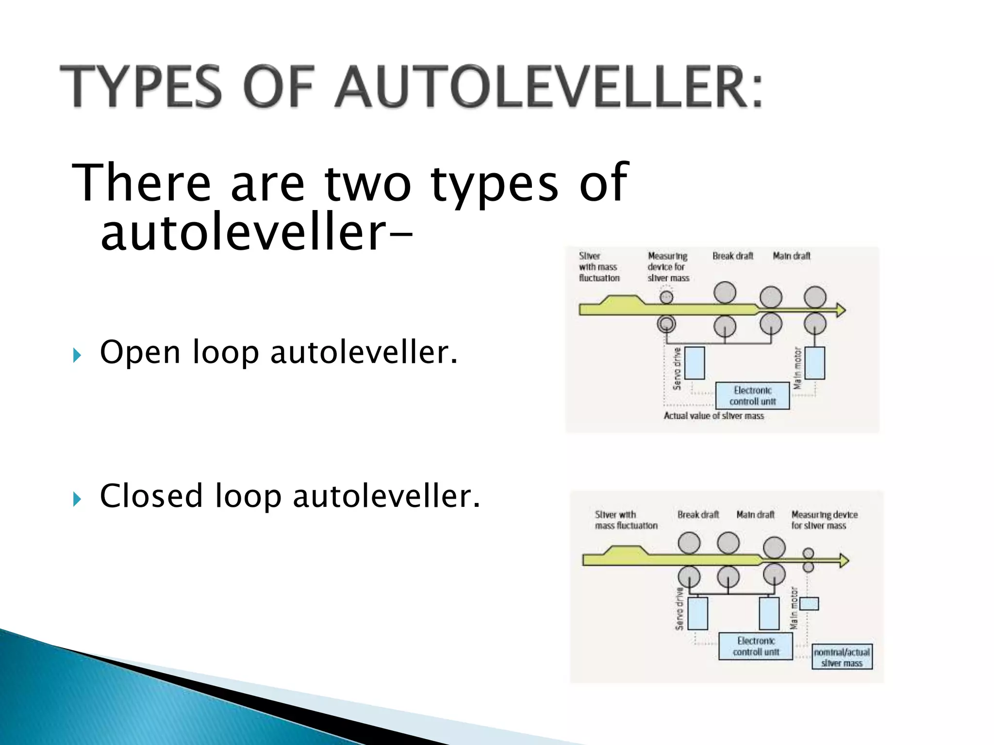 There are two types of
autoleveller-
 Open loop autoleveller.
 Closed loop autoleveller.
 