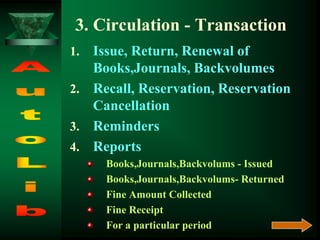 3. Circulation - Transaction
1. Issue, Return, Renewal of
Books,Journals, Backvolumes
2. Recall, Reservation, Reservation
Cancellation
3. Reminders
4. Reports
Books,Journals,Backvolums - Issued
Books,Journals,Backvolums- Returned
Fine Amount Collected
Fine Receipt
For a particular period
 