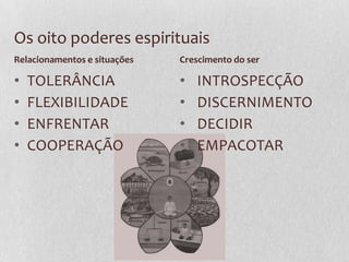 Os oito poderes espirituais
• TOLERÂNCIA
• FLEXIBILIDADE
• ENFRENTAR
• COOPERAÇÃO
• INTROSPECÇÃO
• DISCERNIMENTO
• DECIDIR
• EMPACOTAR
Relacionamentos e situações Crescimento do ser
 