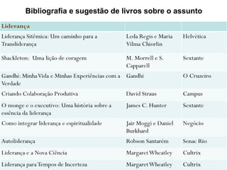 Bibliografia e sugestão de livros sobre o assunto

 