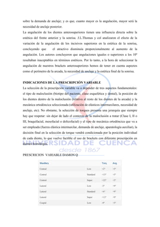 sobre la demanda de anclaje; y es que, cuanto mayor es la angulación, mayor será la
necesidad de anclaje posterior.
La angulación de los dientes anterosuperiores tienen una influencia directa sobre la
estética del frente anterior y la sonrisa. J.L.Thomas y col analizaron el efecto de la
variación de la angulación de los incisivos superiores en la estética de la sonrisa,
concluyendo que el atractivo disminuía proporcionalmente al aumento de la
angulación. Los autores concluyeron que angulaciones iguales o superiores a los 10º
resultaban inaceptables en términos estéticos. Por lo tanto, a la hora de seleccionar la
angulación de nuestros brackets anterosuperiores hemos de tener en cuenta aspectos
como el perímetro de la arcada, la necesidad de anclaje y la estética final de la sonrisa.
INDICACIONES DE LA PRESCRIPCIÓN VARIABLE
La selección de la prescripción variable va a depender de tres aspectos fundamentales:
el tipo de maloclusión (biotipo del paciente, clase esquelética y dental), la posición de
los dientes dentro de la maloclusión (relativa al resto de los dientes de la arcada) y la
mecánica ortodóncica seleccionada (utilización de elásticos intermaxilares, necesidad de
anclaje, etc). No obstante, la selección de torques presenta una jerarquía que siempre
hay que respetar: sin dejar de lado el contexto de la maloclusión a tratar (Clase I, II o
III, braquifacial, mesofacial o dolicofacial) y el tipo de mecánica ortodóncica que va a
ser empleada (fuerza elástica intermaxilar, demanda de anclaje, aparatología auxiliar), la
decisión final en la selección de torque vendrá condicionada por la posición individual
de cada diente, lo que vuelve factible el uso de brackets con diferente prescripción en
dientes homólogos.
PRESCRICION VARIABLE DAMON Q
Maxillary Torq. Ang.
Central Low +2° +5°
Central Standard +15° +5°
Central Super +22° +5°
Lateral Low -5° +9°
Lateral Standard +6° +9°
Lateral Super +13° +9°
Cuspid Low -9° +5°
 