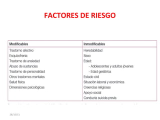 FACTORES DE RIESGO
28/10/15
 