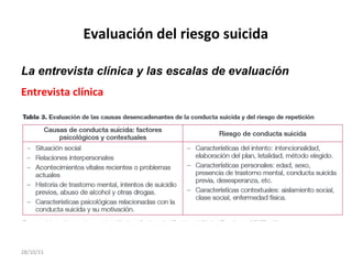 Evaluación del riesgo suicida
La entrevista clínica y las escalas de evaluación
Entrevista clínica
28/10/15
 