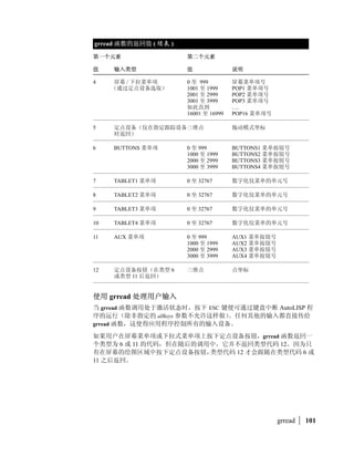 key 
                                        
               action-                  !
#               $%       '(      
               expression


               )* + action_tile ,           -./01 AutoLISP           Command ,


               23%
               T

               45
               67 edit1 89:;=1?@A:;BCDE action_tile ,                              01-
                    '(FG$%H
               (action_tile edit1 (setq ns $value))

               I     J Visual LISP                        -   KLM%N DCL          O


add_list
+Rno Cp                ]-qb89erst-                            89


               (add_list string)
               +P1 add_list , QRSTU01 start_list , VWXYZ[] ^_
               start_list , - operation .`       string abcdR]-e
               fg] Rh



               string                   i

               23%
               67jk=23bcd]- lm=23 nil




26   |   AutoLISP
 
