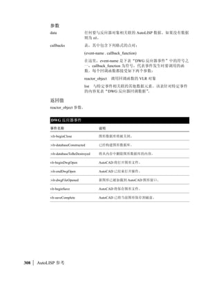 !
         #
$       %
           '()*+       ,-. e1/
         01/(setq e1 (entnext))
          
/2c90520
              2 e1    
/
         01/(entdel e1)
          
/2c90520
         342 e1       
/
         01/(entdel e1)
          
/2c90520


entget
ˆEF‰
Š           G


         (entget ename [applist])

         5
         ename               67      
   ' 