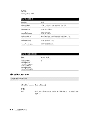 applist             :;         = 