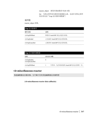 €     !‚`
         ƒ entlast „…uvEF 
()Z'†‡, entget/




                                                                entget   |   65
 