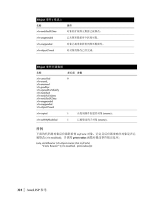 )                                 

                     
 entdelentgetentmodentnext  