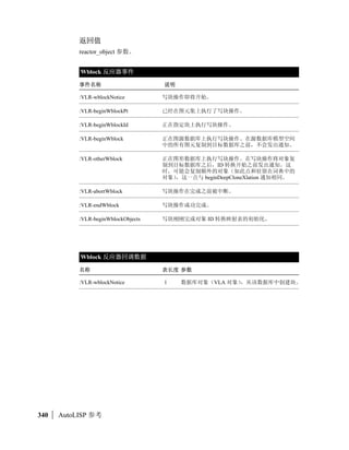 (setq ed (entget en1))
               ((-1 .            2c90520) (0 . CIRCLE) (5 . 4C) (100 . AcDbEntity) (67 . 0) (8 . 0) (100
               . AcDbCircle) (10 3.45373 6.21635 0.0) (40 . 2.94827) (210 0.0 0.0 1.0))
                    ed 
      