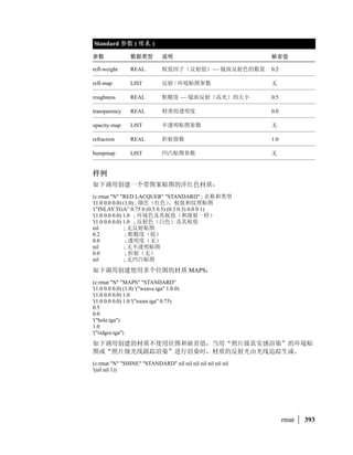 #
               $R
               (defun *error* (msg)
                 (princ   