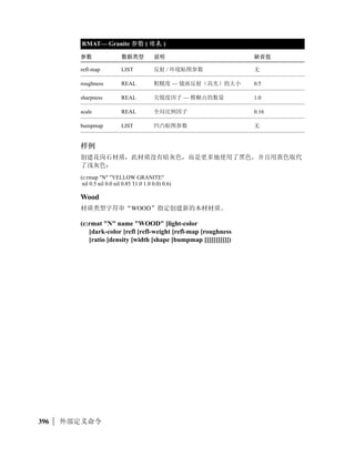 (setq a 123)
         123
          