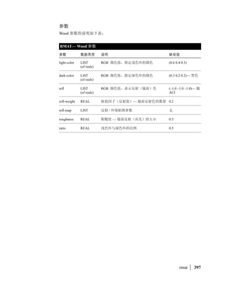 (setq b ’a)
         A
         
          