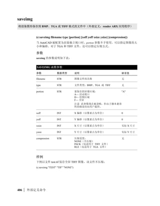 (expt 2 4)
             16
             (expt 3.0 2.0)
             9.0


fill_image
L]^_ 4`a=?bc%                      !#


             (fill_image x1 y1 width height color)
          (x1,y1)  !#$%'()* +,- !# $.
         '/0*12$% 3456 (width,height) 7 89 (0,0) :;=?
         ()@ABC dimx_tile D dimy_tile E FGHI/0 
             fill_image E   JKL start_image D end_image 
E   BCMNBC



             x1                  #()        X  JKO
             y1                  #()        Y  JKO
             width               #    !PQ34R x1       ST'A=UV+*




                                                                       expt   |   79
 