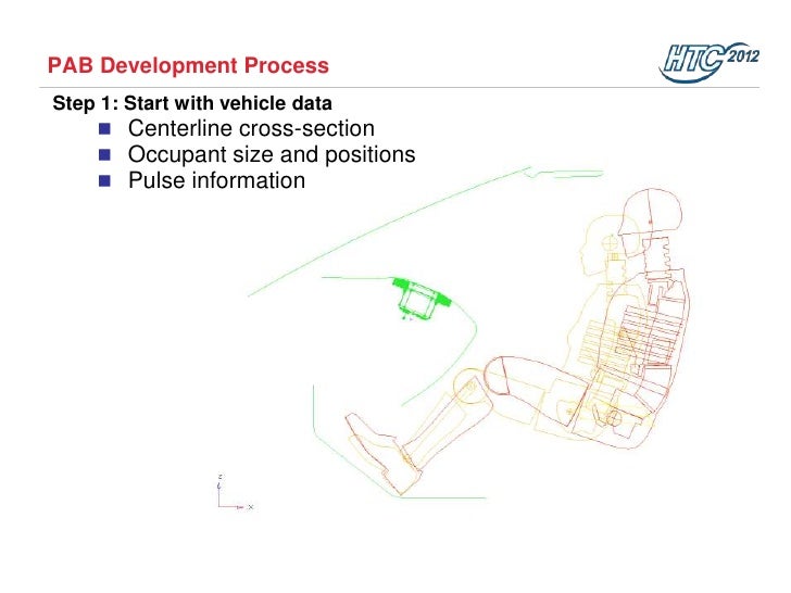 Airbag Development Process Using HyperWorks Automation Autoliv