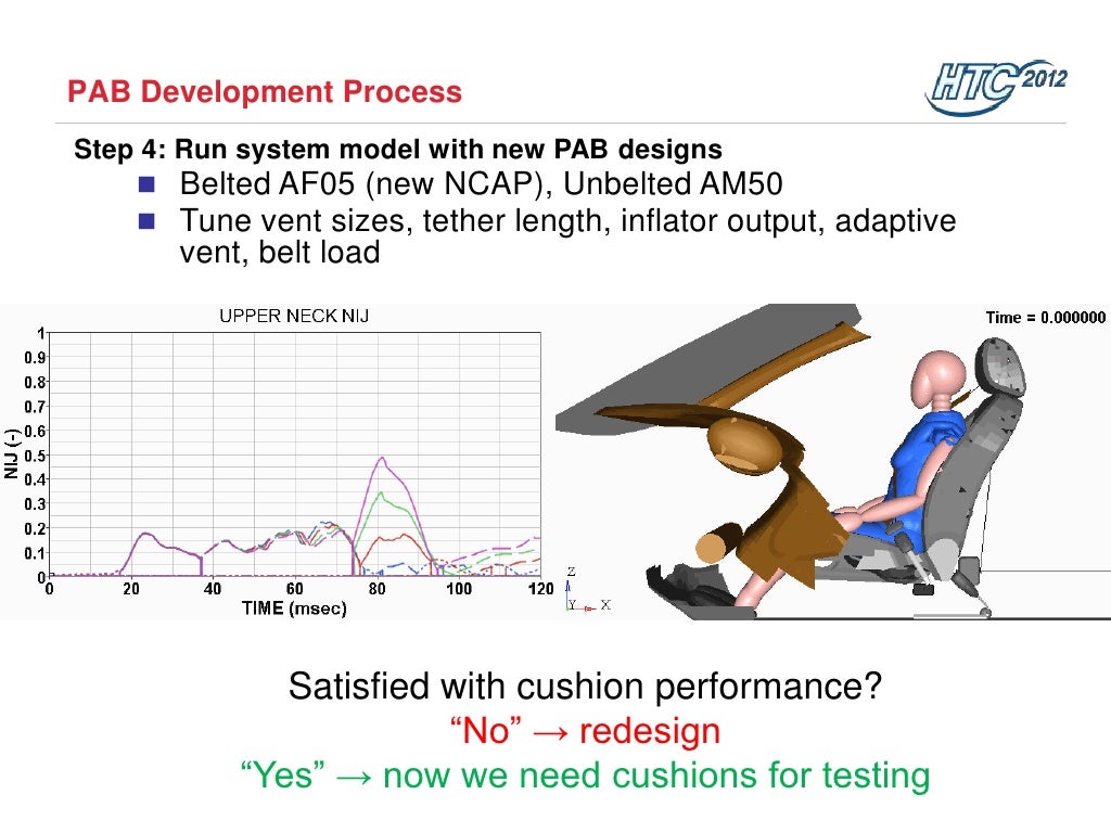 Airbag Development Process Using HyperWorks Automation Autoliv