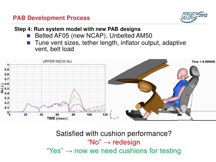 Airbag Development Process Using HyperWorks Automation Autoliv