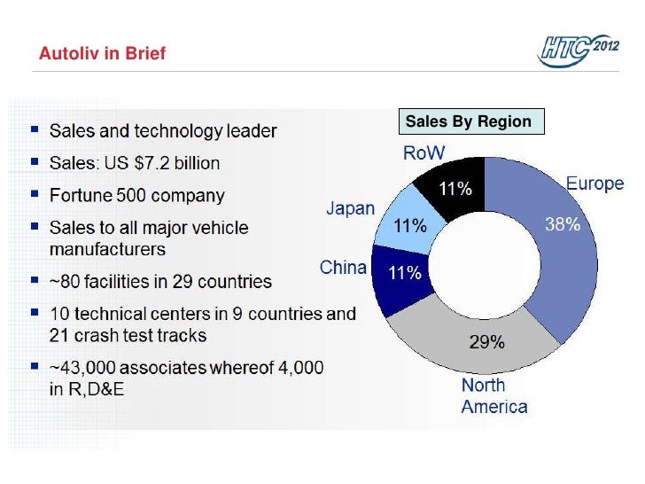 Airbag Development Process Using HyperWorks Automation Autoliv