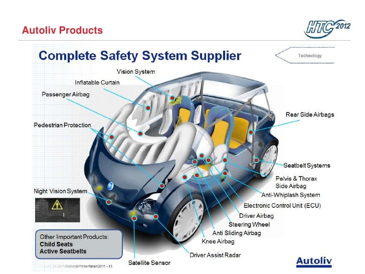 Airbag Development Process Using HyperWorks Automation Autoliv