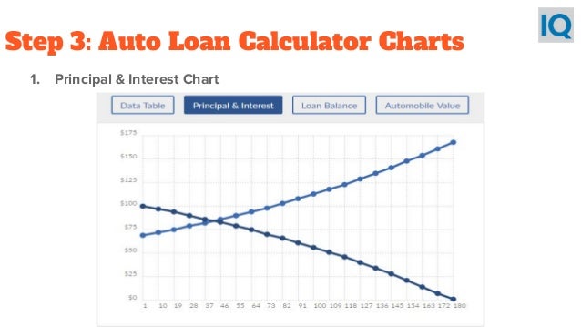 Auto Loan Interest Rate Chart