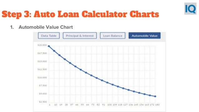 Auto Loan Calculator | Auto Loan Payment Calculator