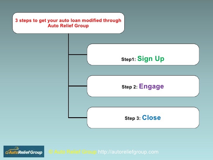 how to open a loan modification company how to open a loan modification company